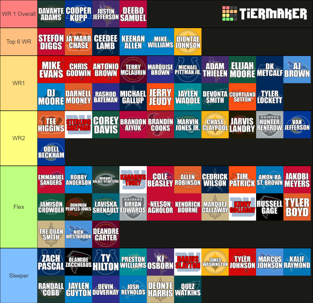 RotoHeat Weekly WR Tiers Tier List Rankings) TierMaker