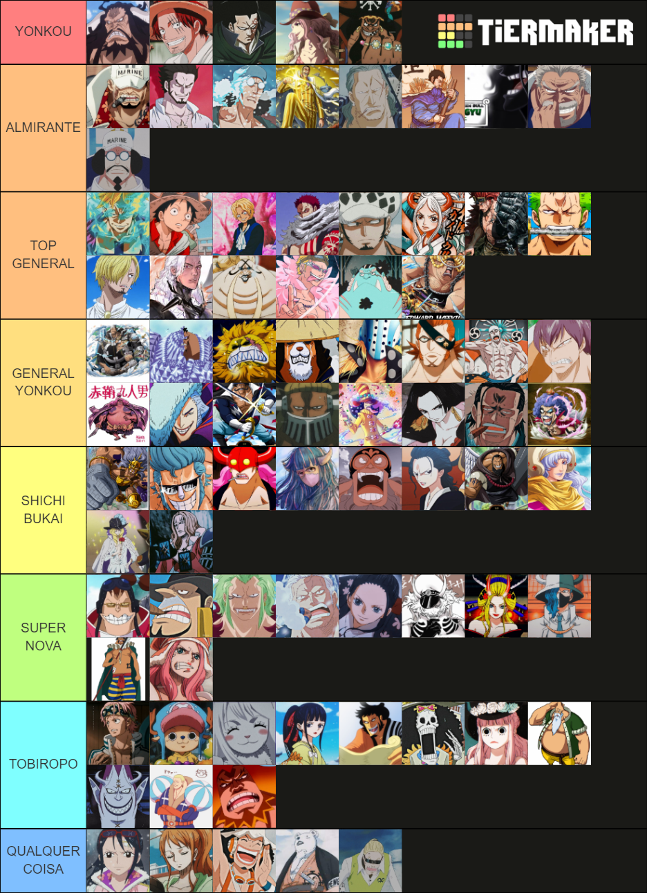 POWER ONE PIECE Tier List (Community Rankings) - TierMaker