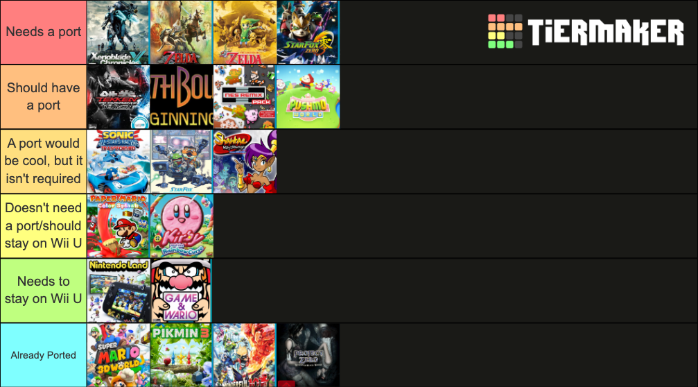 Nintendo Wii U Exclusive Games That Deserve a Switch Port Tier List