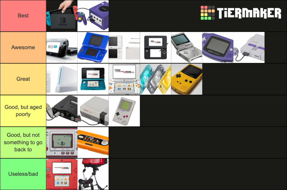 Ranking All Nintendo Consoles and Handhelds! Tier List