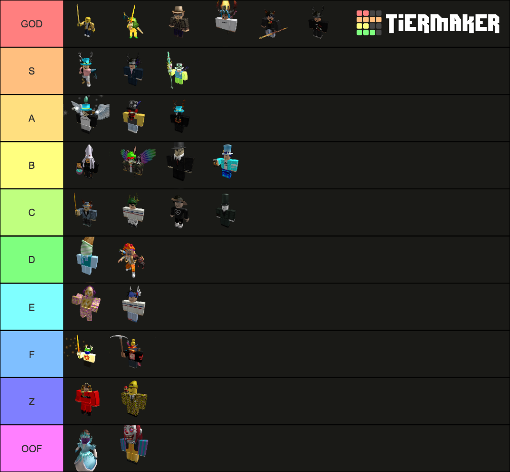 Roblox Avatars Tier List (community Rankings) - Tiermaker