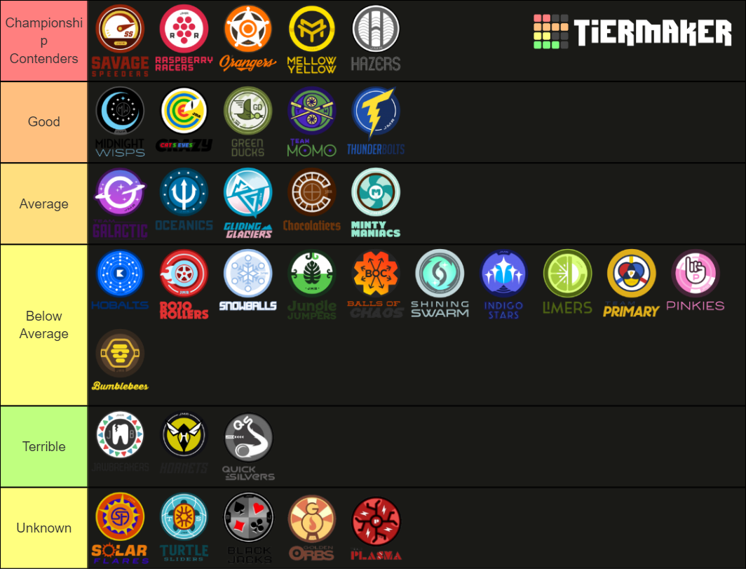 Marble League All Time Teams Tier List Rankings) TierMaker
