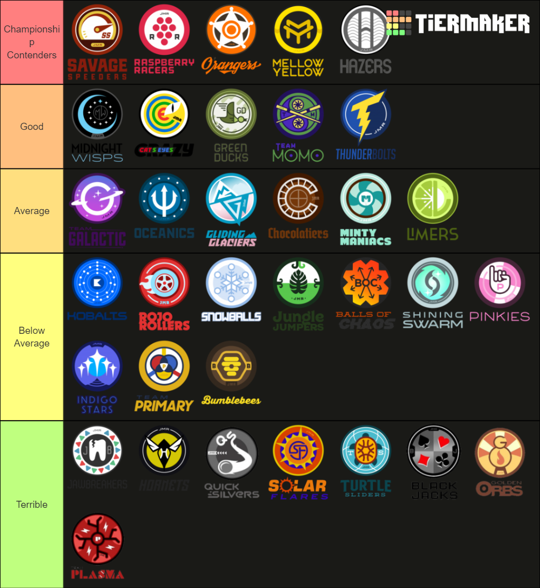 Marble League All Time Teams Tier List Rankings) TierMaker