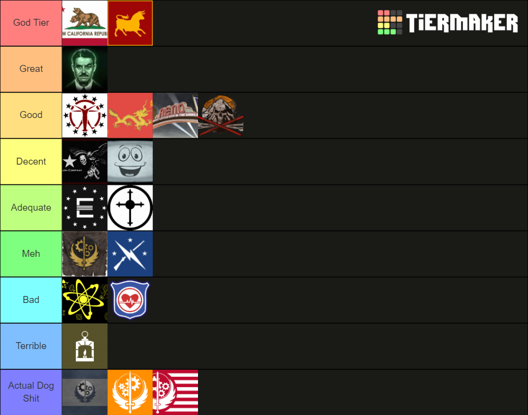 Fallout Factions Tier List (Community Rankings) - TierMaker