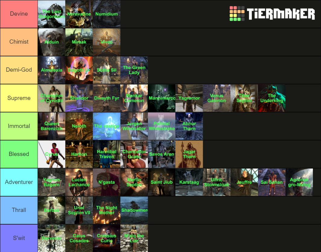 Ultimate Elder Scrolls Characters Power Ranking Tier List