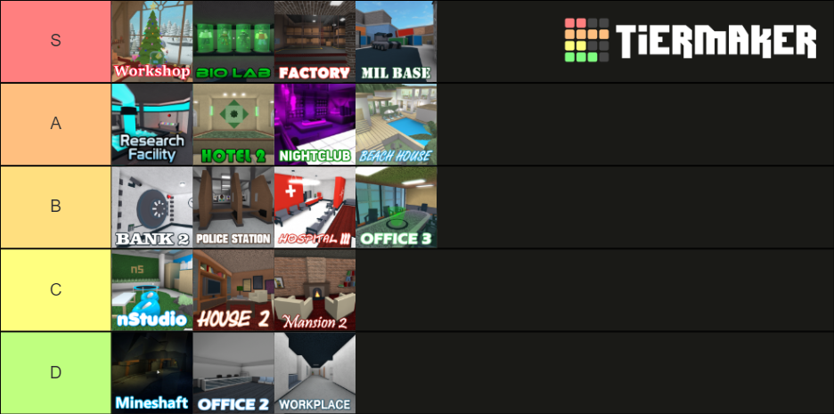 mm2-map-tier-list-community-rankings-tiermaker