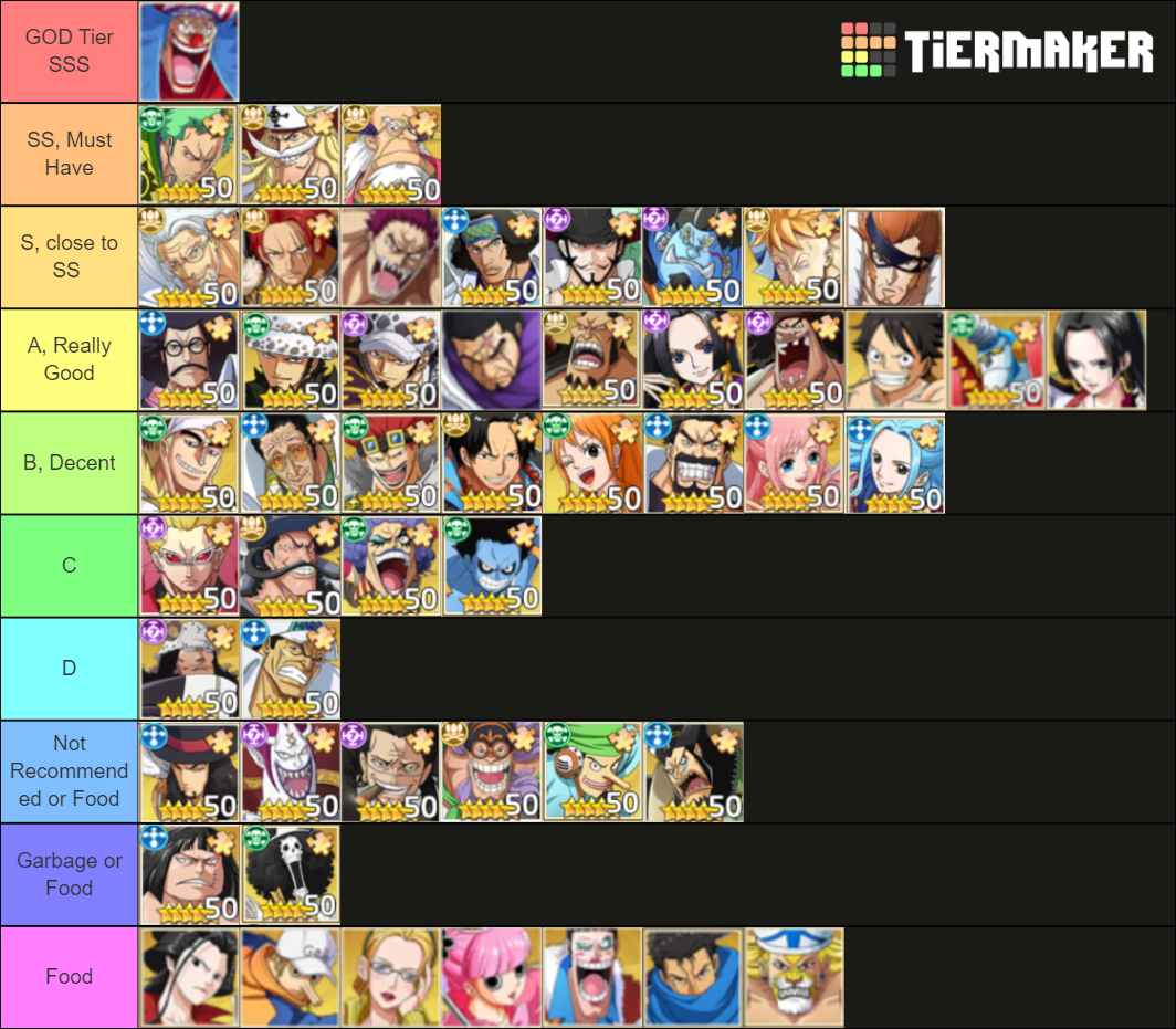 One Piece Character Tier List Rankings) TierMaker