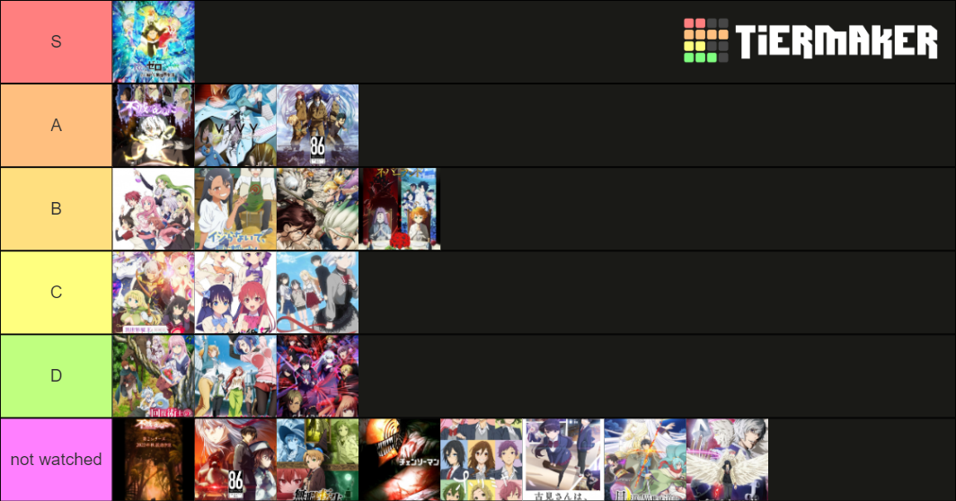 anime 2021 tierlist Tier List (Community Rankings) - TierMaker
