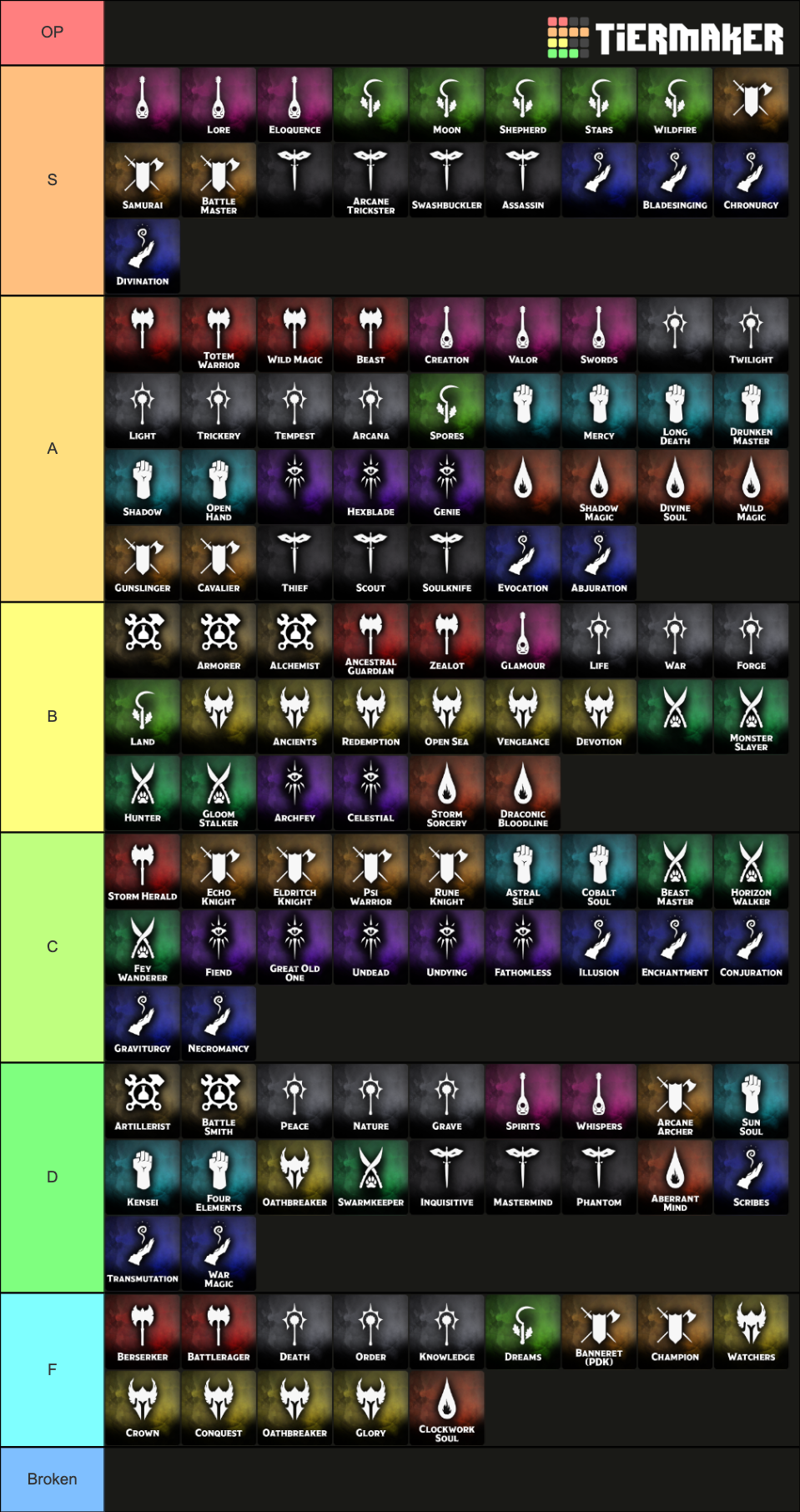 Dungeons Dragons E Subclasses July Update Tier List Community Rankings TierMaker