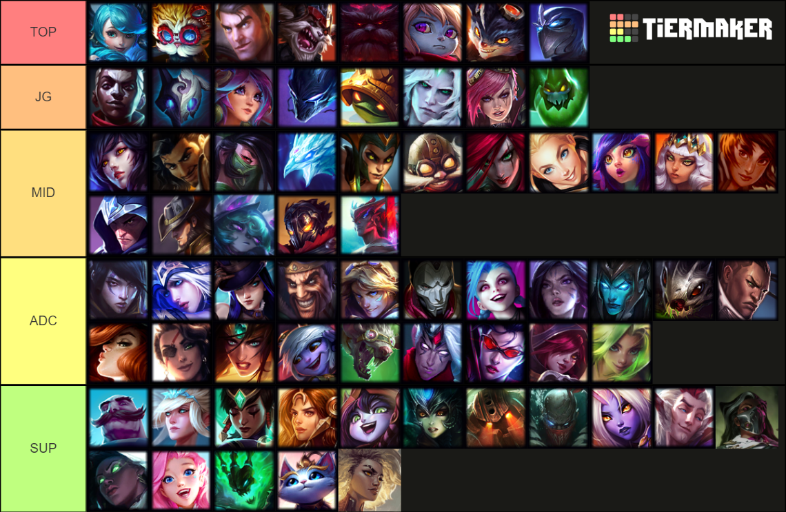 League of Legends Champs (Updated to the last version) Tier List ...