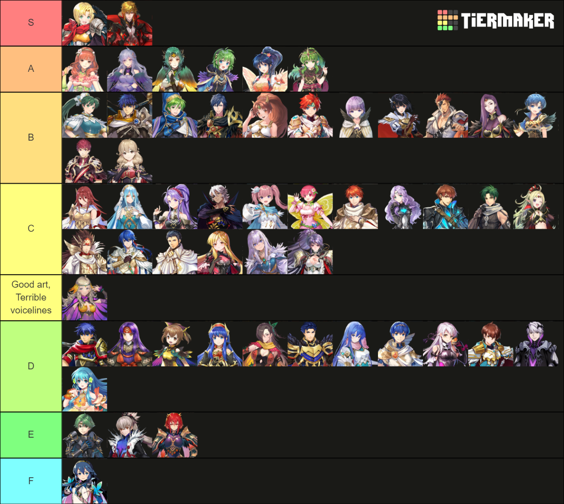 FEH Resplendent Outfits (Updated 6/14/23) Tier List (Community Rankings ...