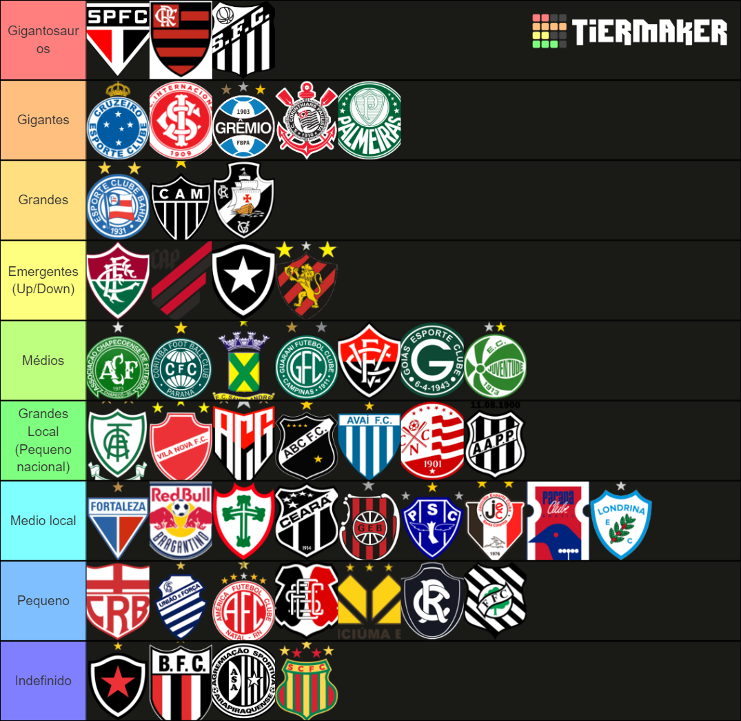 MAIORES CLUBES DO BRASIL!! Tier List (Community Rankings) - TierMaker