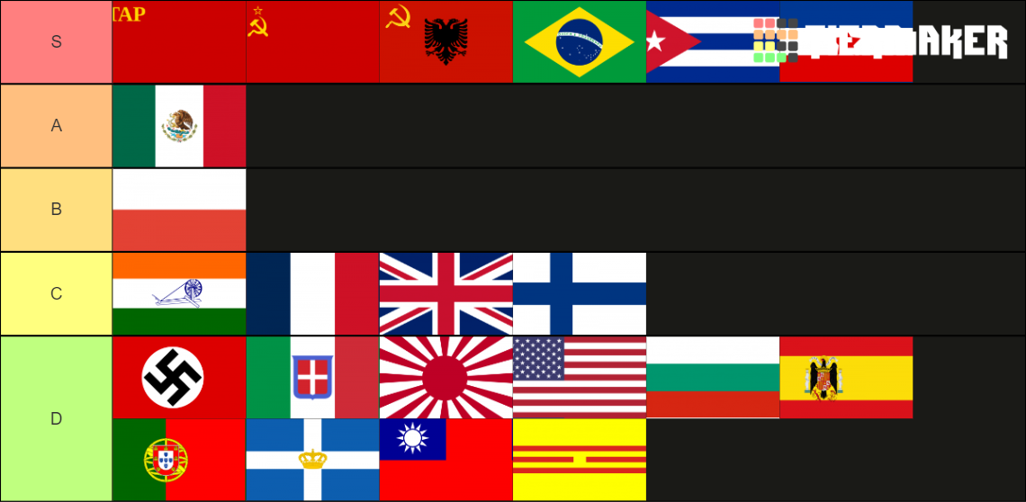 ww2-countries-ranked-tier-list-community-rankings-tiermaker