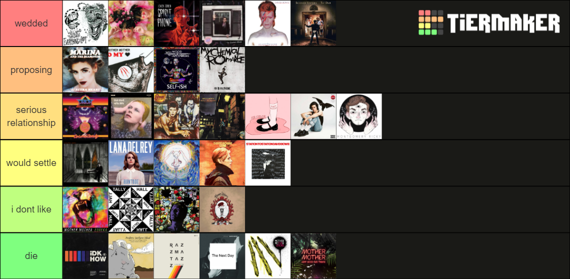 album cover but i actually recognize the albums Tier List