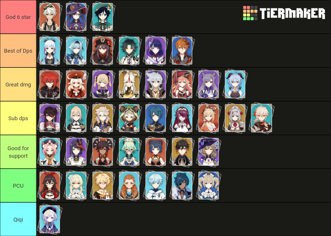 Genshin Tier List (Community Rankings) - TierMaker