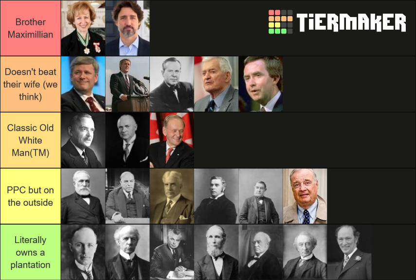 Canadian Prime Ministers Tier List Community Rankings Tiermaker 4434