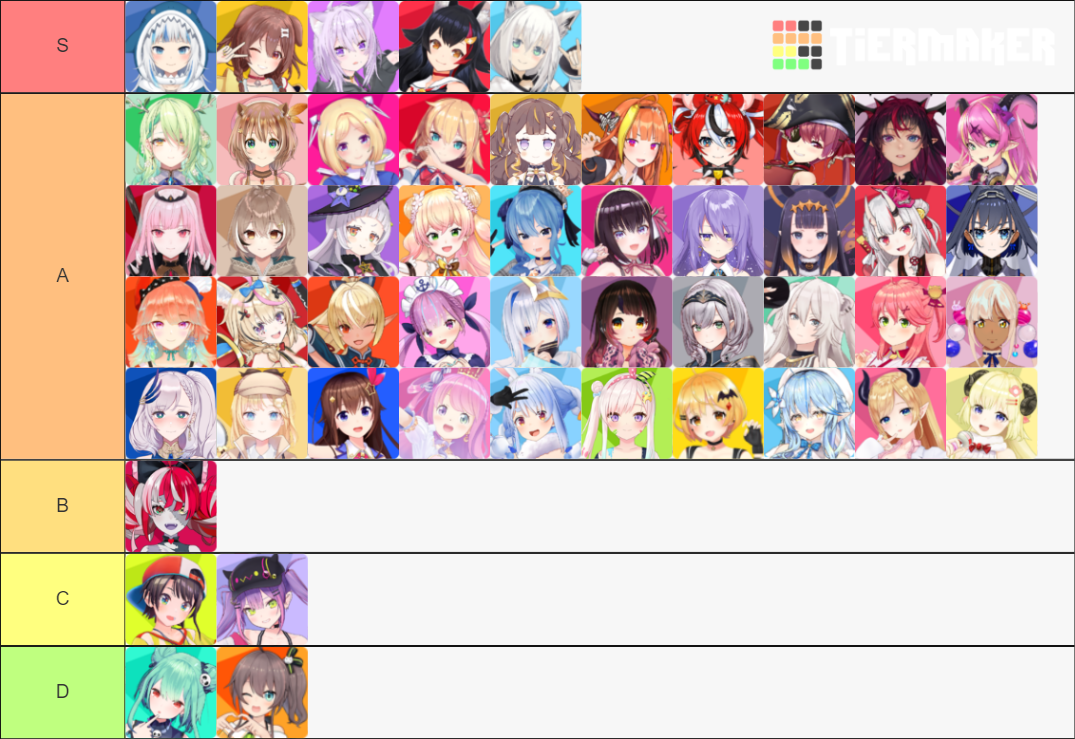 Hololive Tierlist (2021) Tier List (Community Rankings) - TierMaker