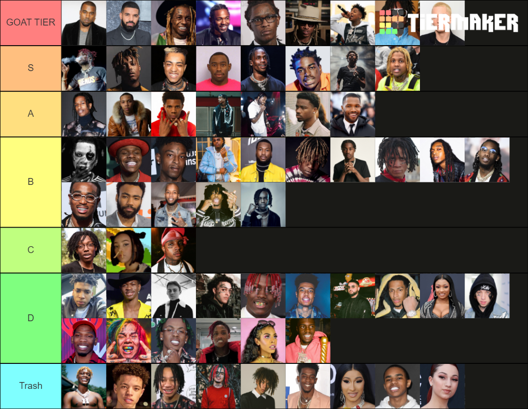 2020 Rappers Tier List (Community Rankings) - TierMaker