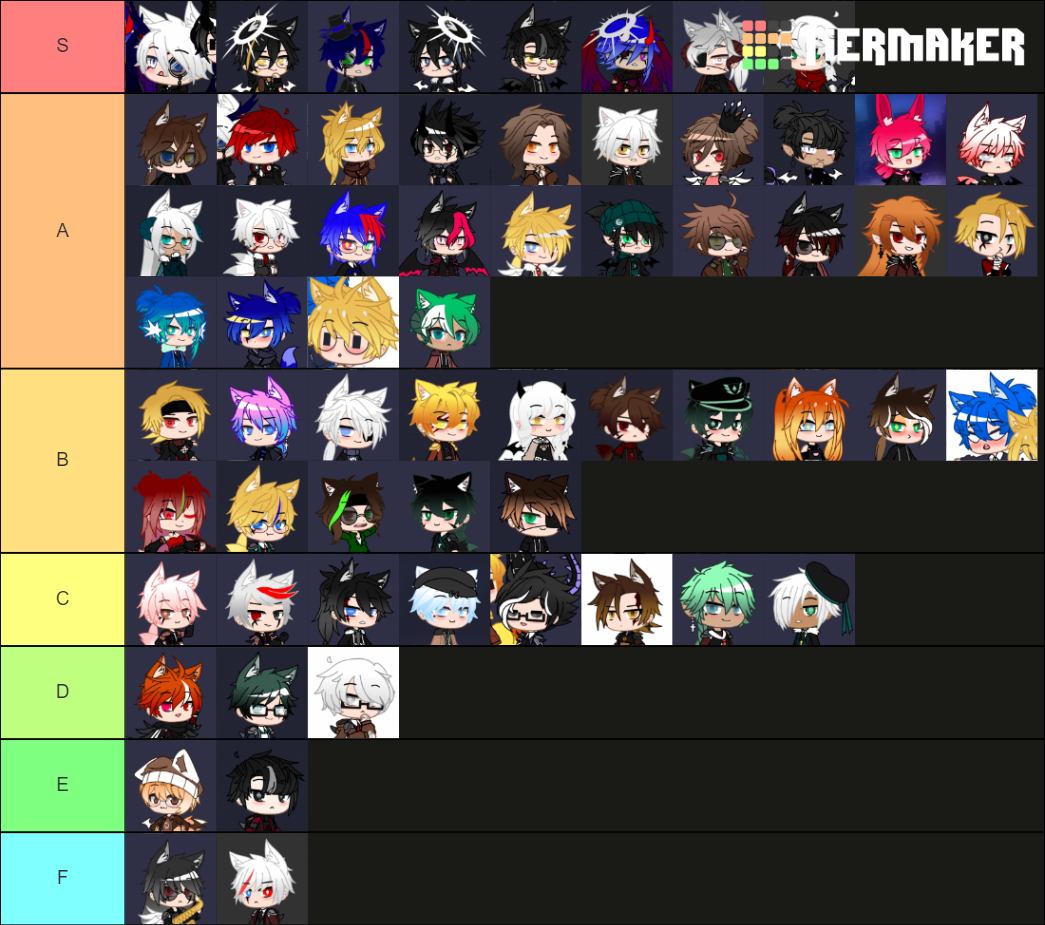 KOL Power tierlist Tier List (Community Rankings) - TierMaker