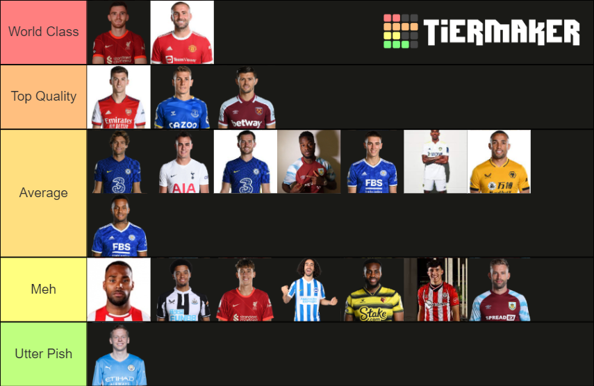 Prem LB's Tier List (Community Rankings) - TierMaker