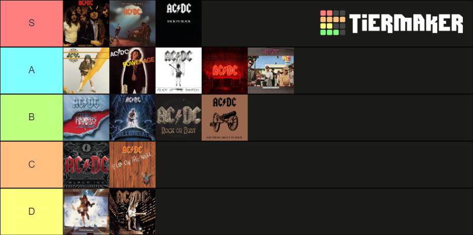 AC/DC Albums Tier List (Community Rankings) - TierMaker