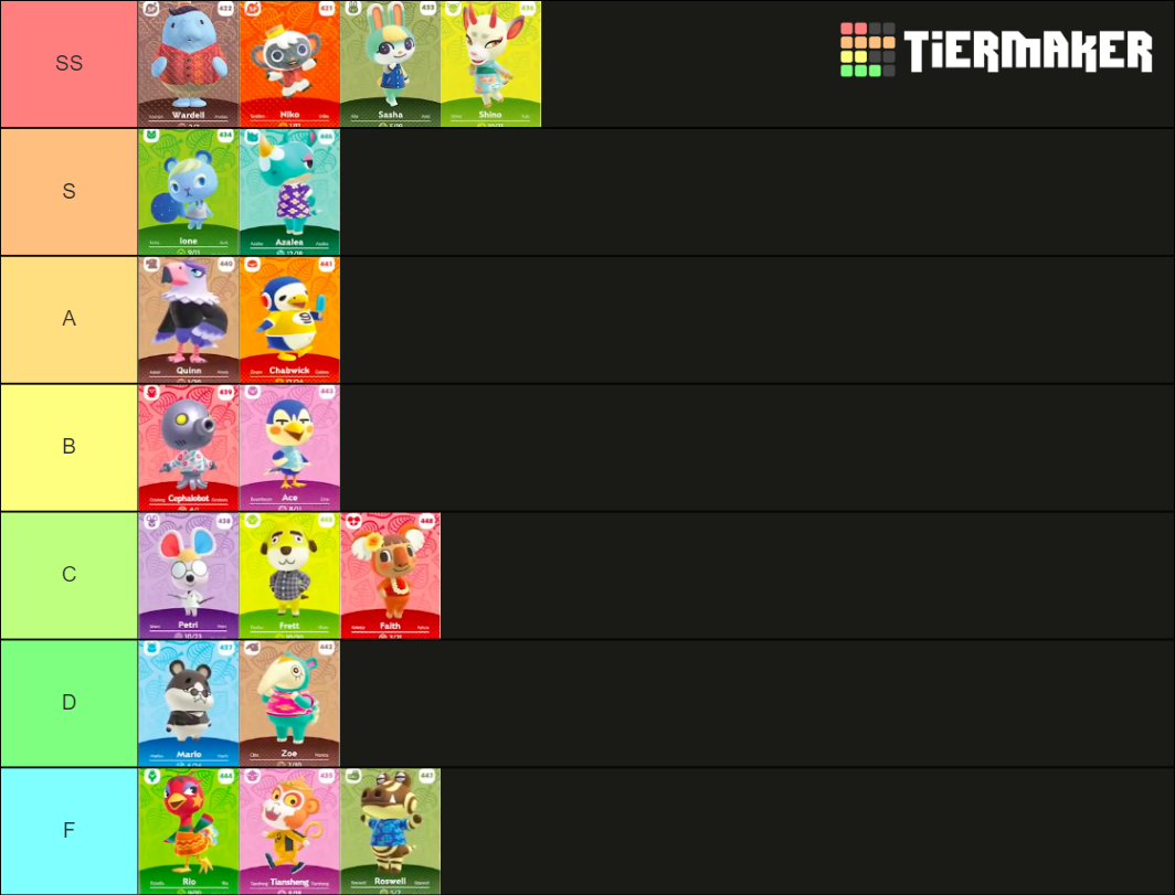 2.0 ACNH character ranking Tier List (Community Rankings) - TierMaker