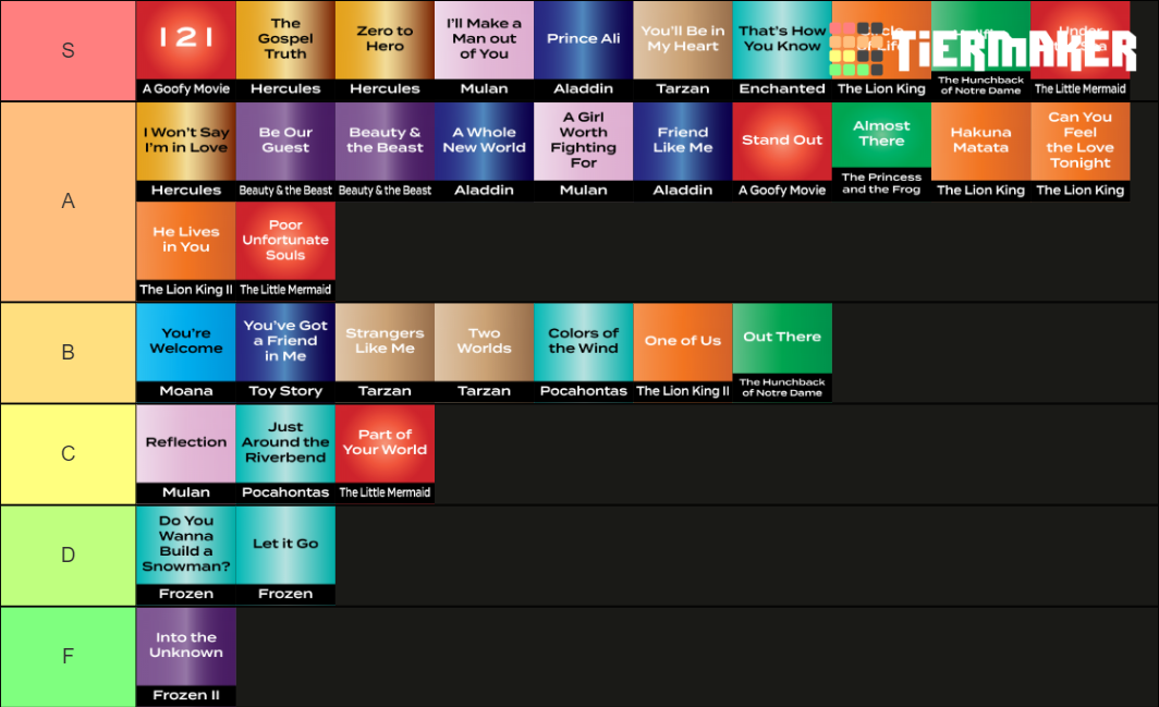 Disney Animated Movie Songs Tier List (Community Rankings) - TierMaker