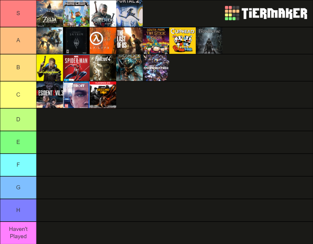 Best Video Games of All-Time Console Edition Tier List (Community ...