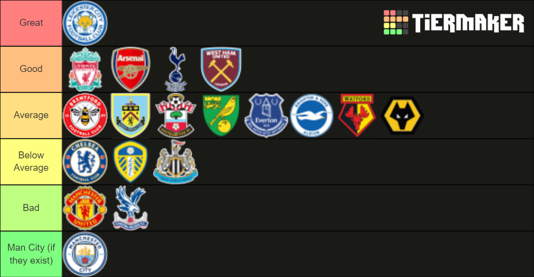 prem team fans Tier List Rankings) TierMaker