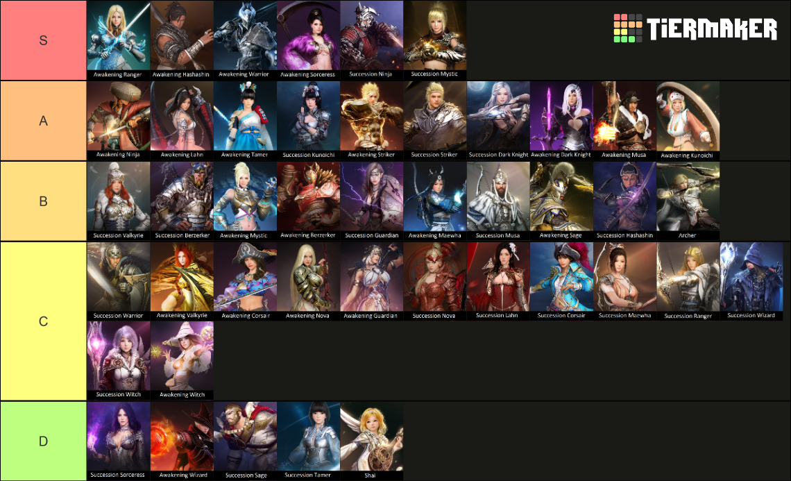 Black Desert Online Classes Tier List Rankings) TierMaker