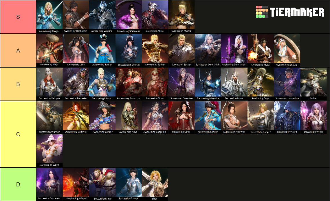 Black Desert Online Classes Tier List (Community Rankings) - TierMaker