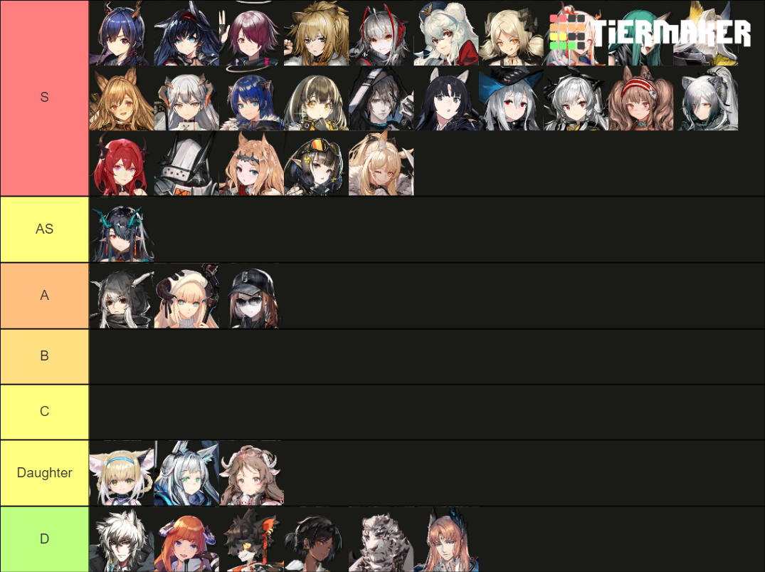 Arknights 6* characters CN April 2021 Tier List (Community Rankings ...