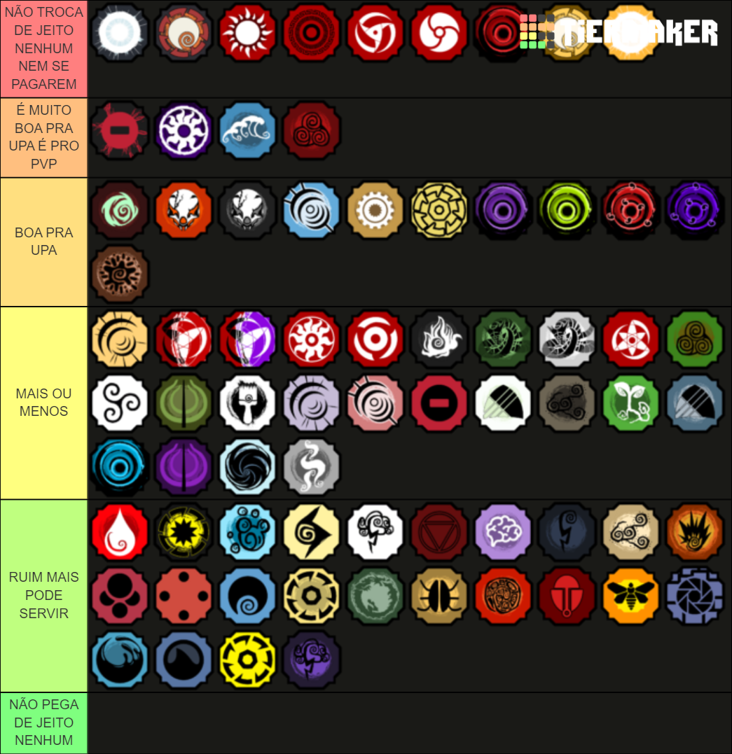 Shindo Life Bloodline V102 Tier List (Community Rankings) - TierMaker