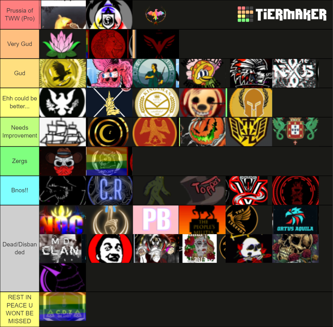 TWW Roblox Factions Tier List (Community Rankings) - TierMaker