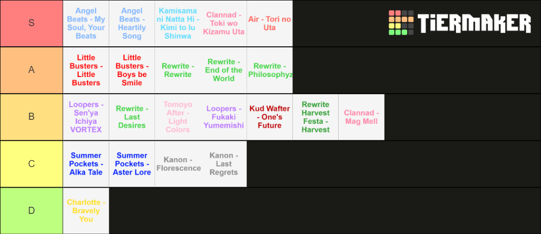 Key VNs & Anime Openings Tier List (Community Rankings) - TierMaker