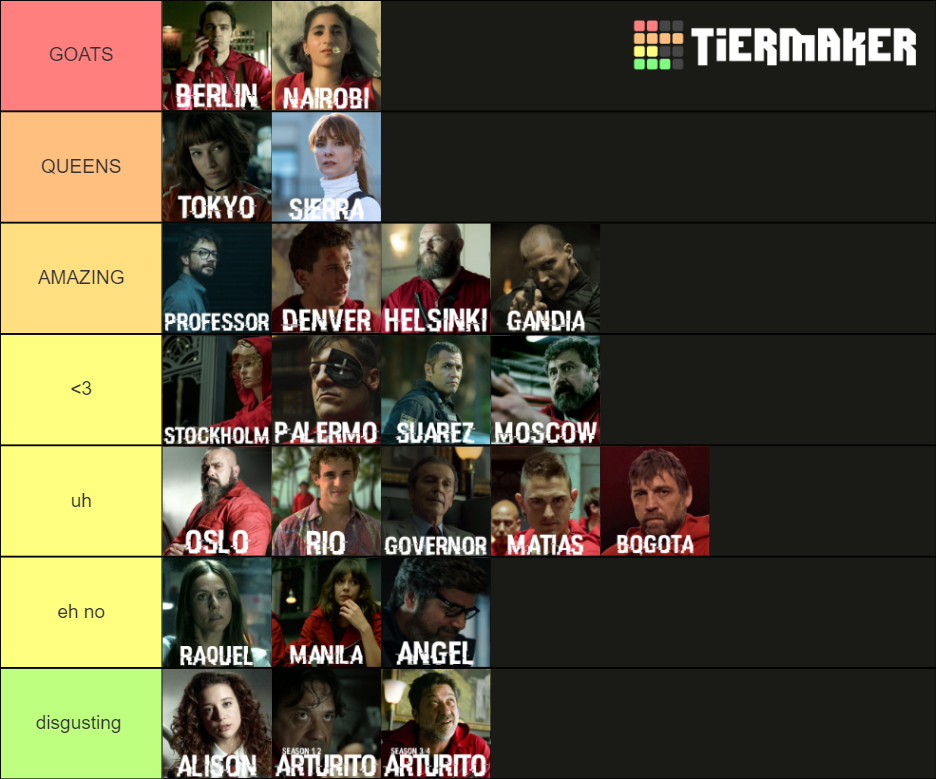 All Money Heist Characters Tier List Rankings) TierMaker