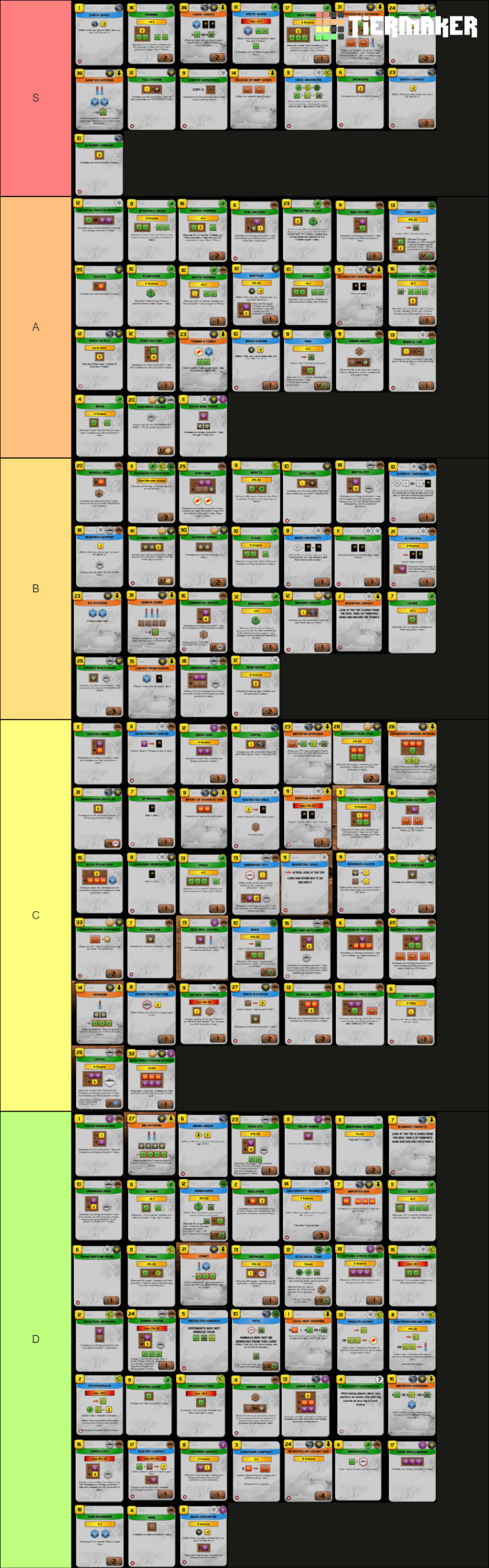 Terraforming Mars Card Tier List Rankings) TierMaker