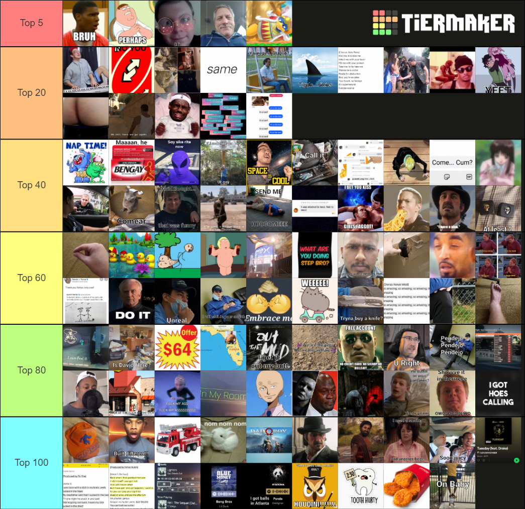 Inside Joke Memes Tier List (Community Rankings) - TierMaker