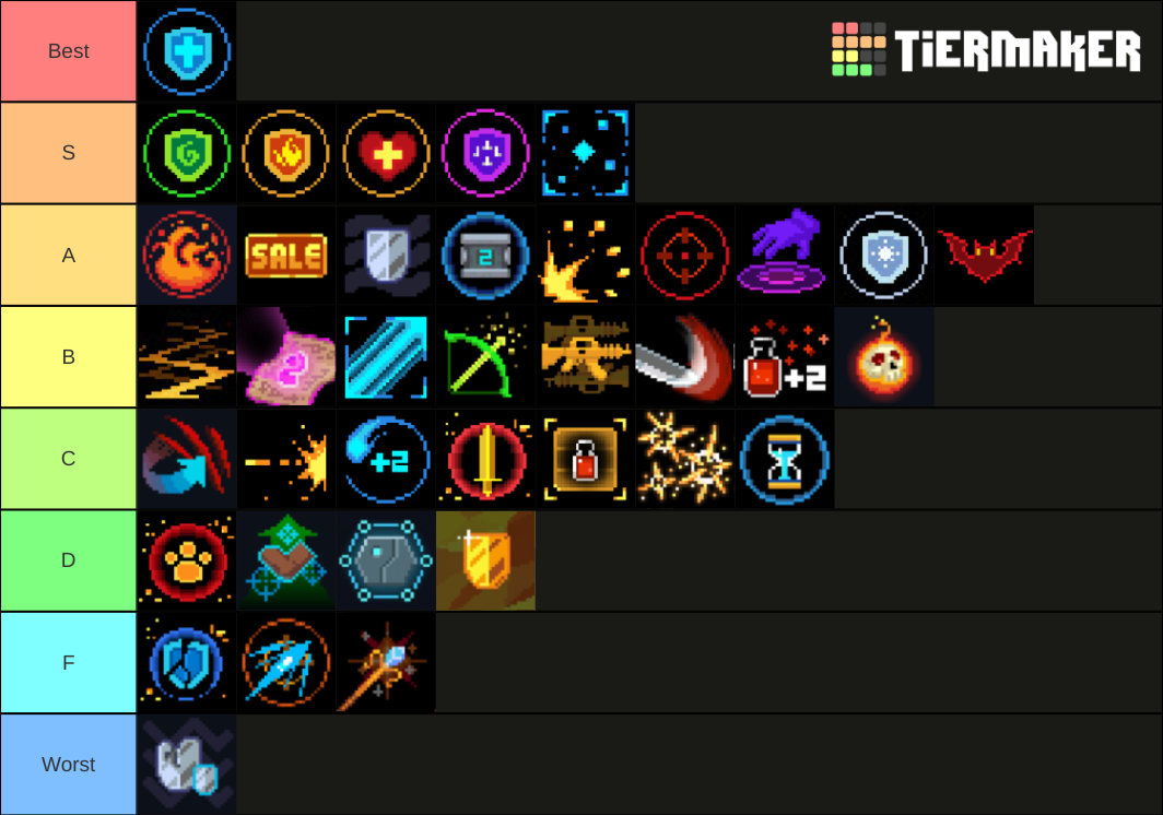 Soul Knight buffs Tier List (Community Rankings) - TierMaker