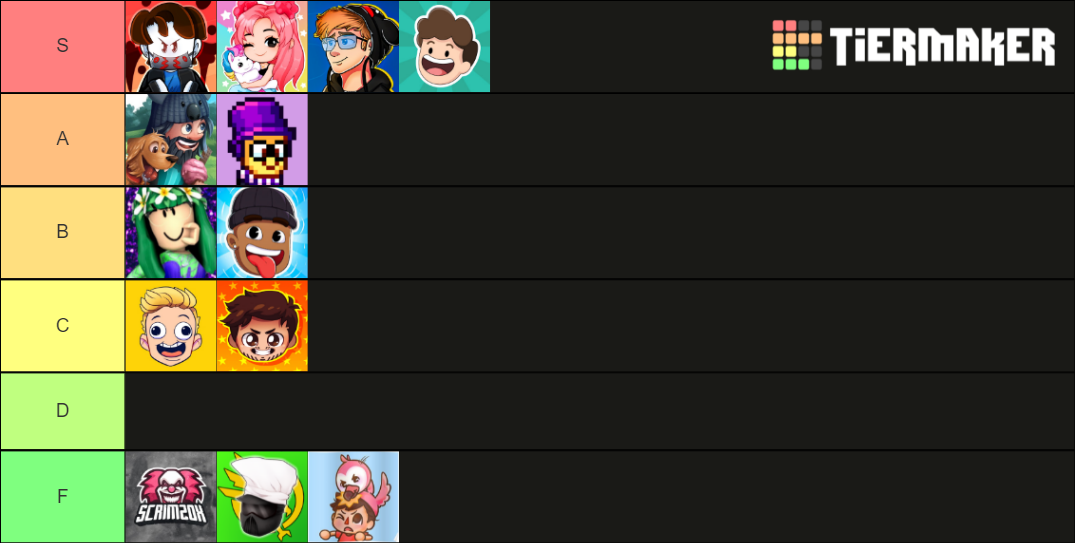 Roblox Youtubers Tier List Community Rankings TierMaker Roblox Youtubers 497442 1634386405