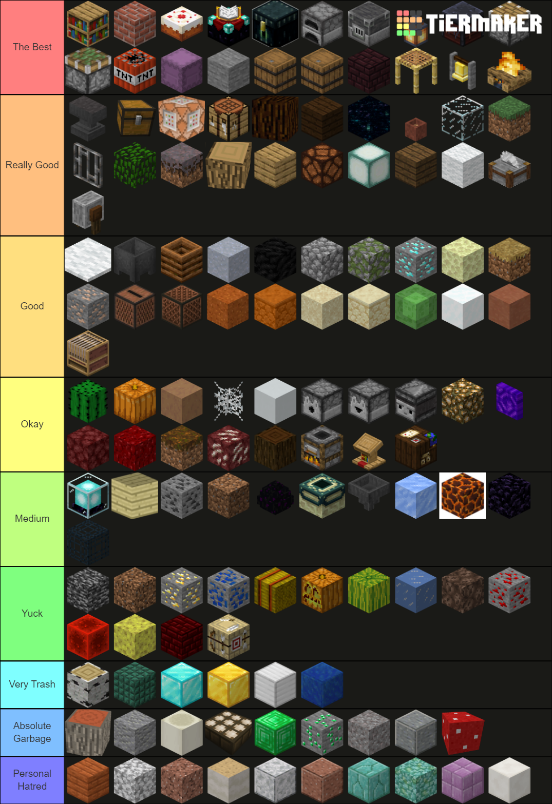 ALL Minecraft Blocks (almost) Tier List (Community Rankings) - TierMaker