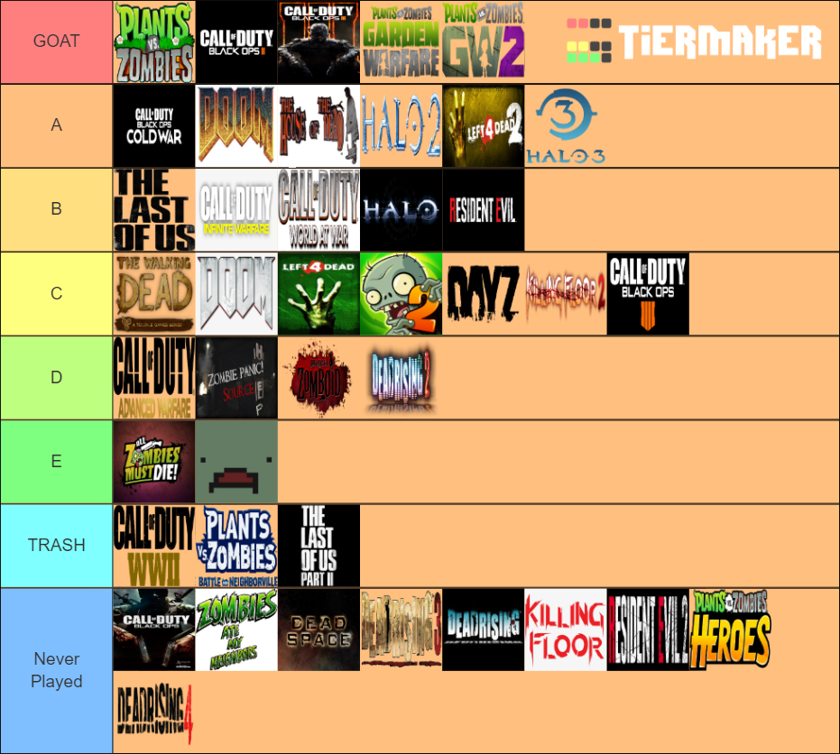 Zombie Video Games Tier List (Community Rankings) - TierMaker