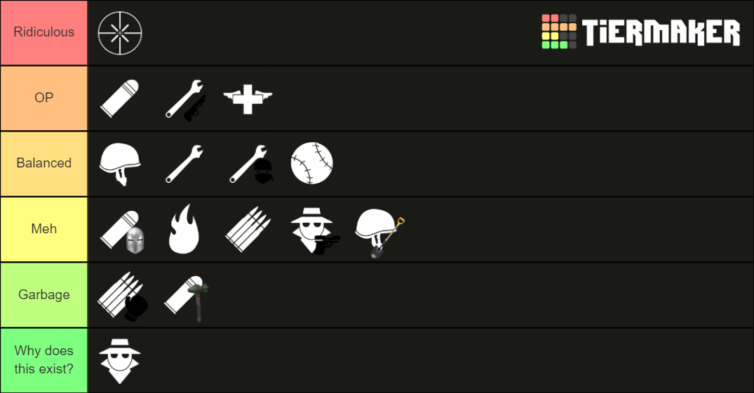 RBLX TC2 Classes and Subclasses Tier List (Community Rankings) - TierMaker