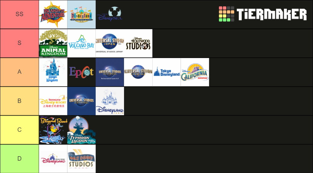 Disney and Universal Theme Parks Tier List Rankings) TierMaker