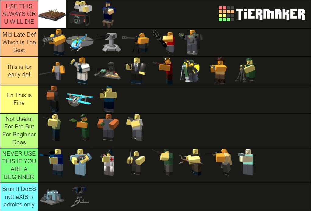 TDS Tower 2021 new Tier List (Community Rankings) - TierMaker