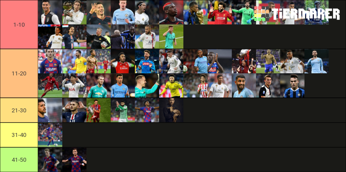 Mejores jugadores actuales de fútbol Tier List (Community Rankings ...