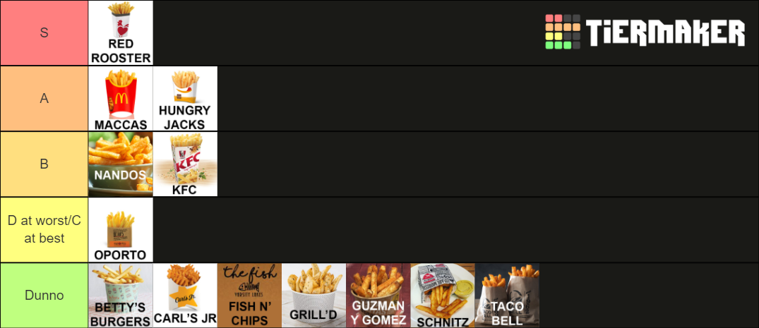 Hot Chips Australia Tier List Community Rank TierMaker hot-chips-australia-tier-list-community-rank-tiermaker