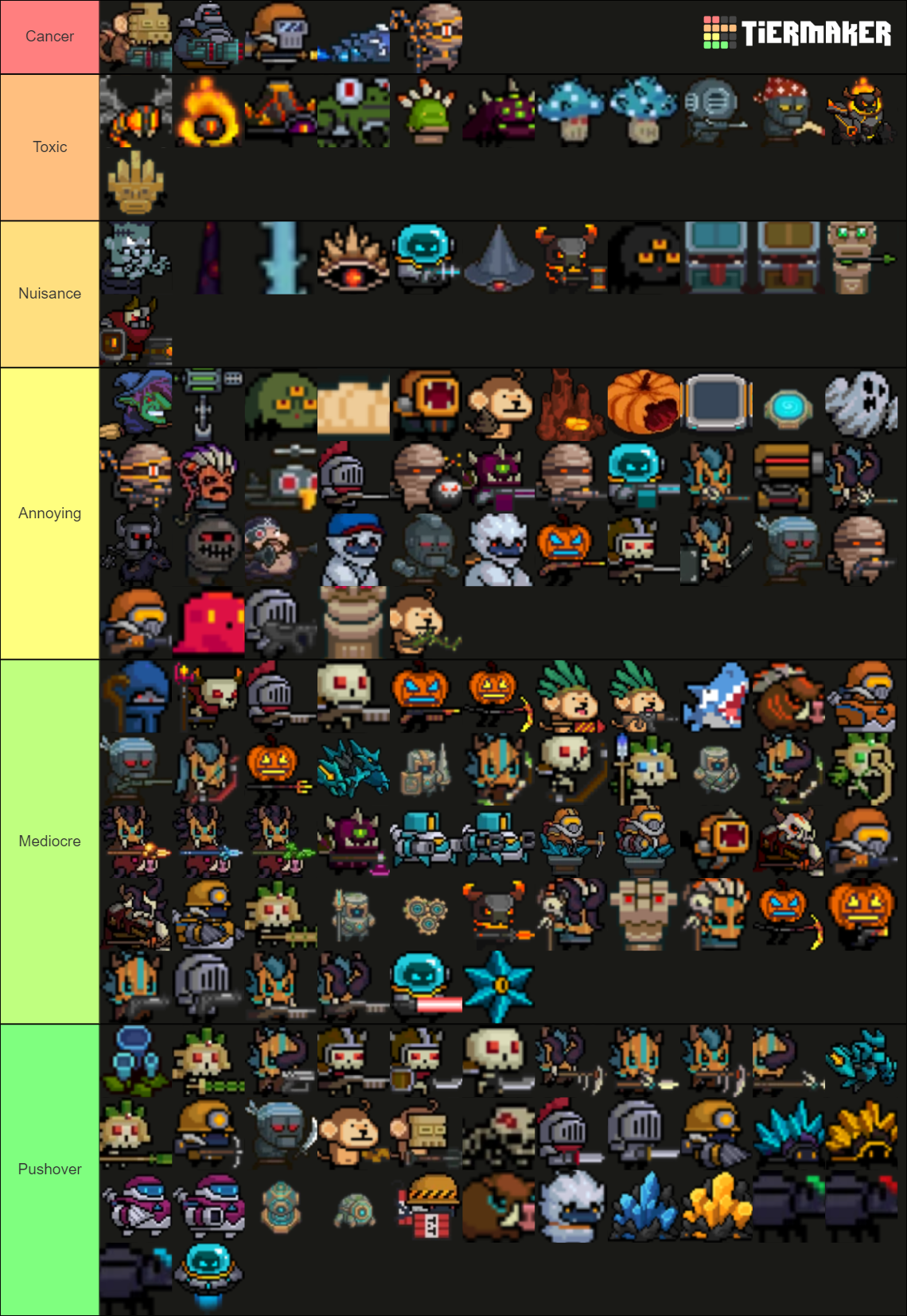 Knights tier list