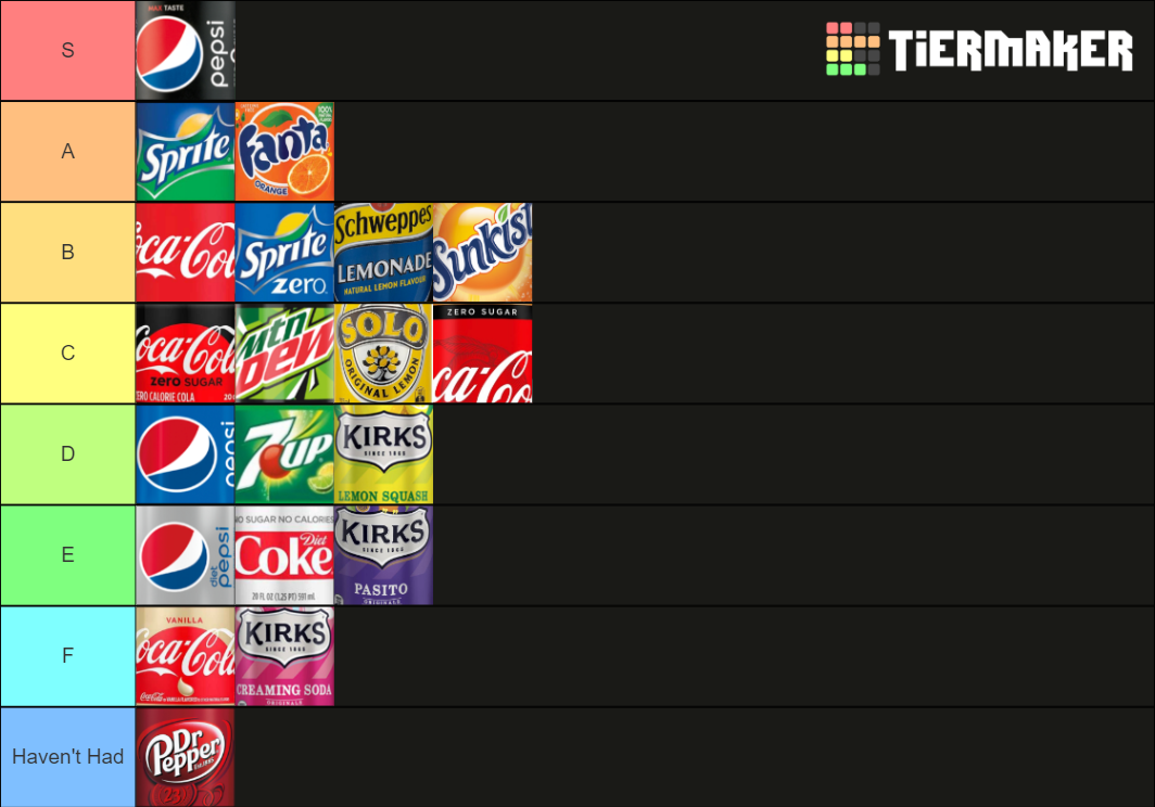 Australian Soft Drink Tier List Rankings) TierMaker