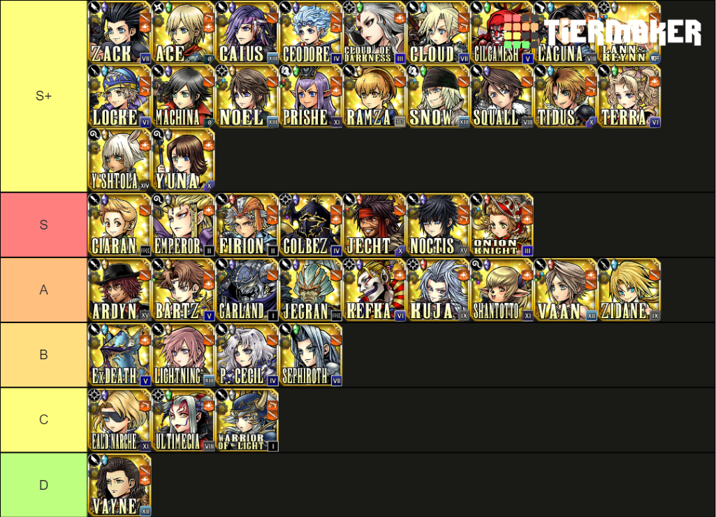 Dissidia Final Fantasy Opera Omnia All BT Tier List Rankings